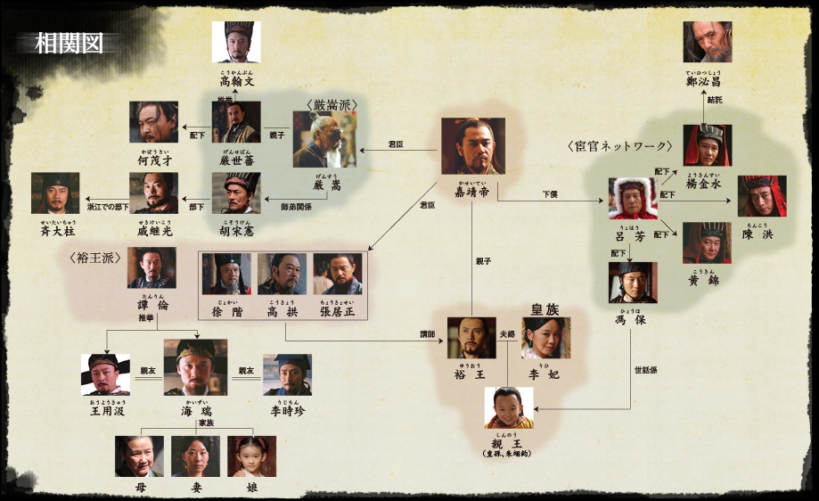 大明王朝 ～嘉靖帝と海瑞～　相関図